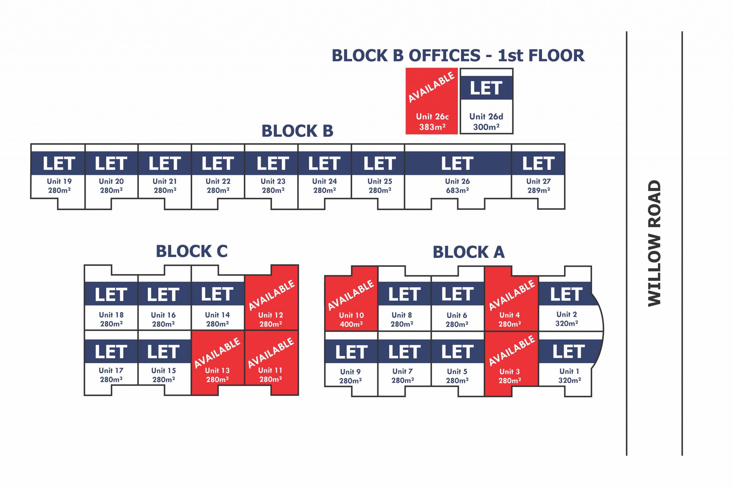 Available units